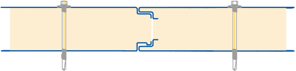 ساندویچ پانل دیواری صاف