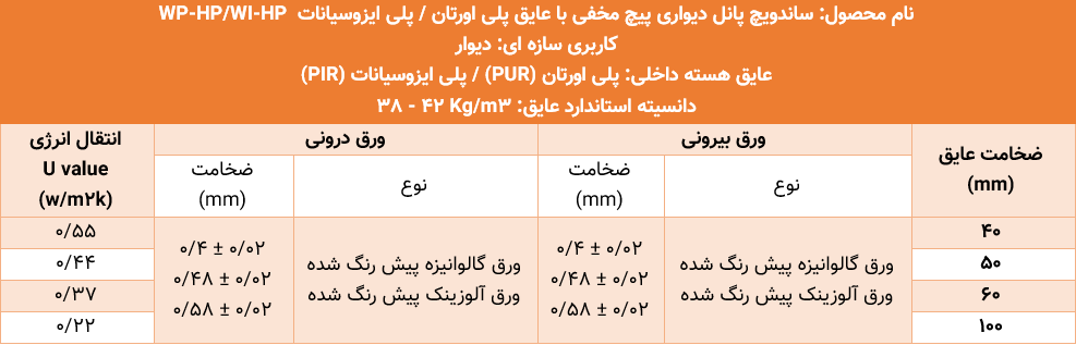 جدول ویژگی محصول WP-HP-WI-HP
