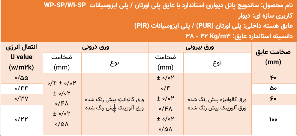 جدول ویژگی های محصولWP-SP-WI-SP