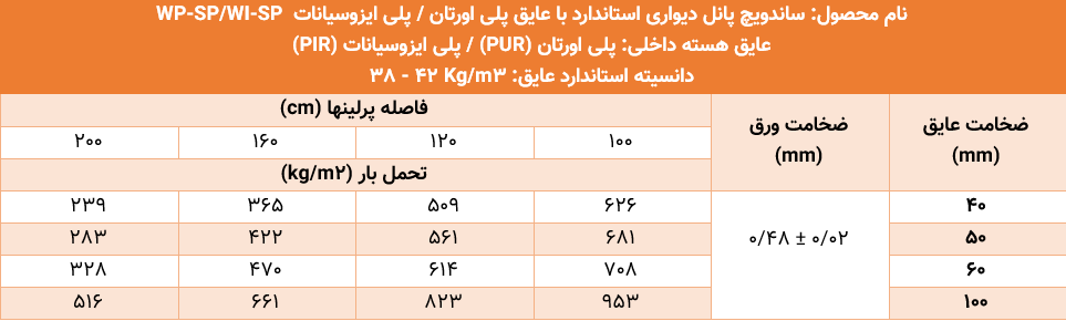 جدول بارگذاری محصول WP-SP-WI-SP