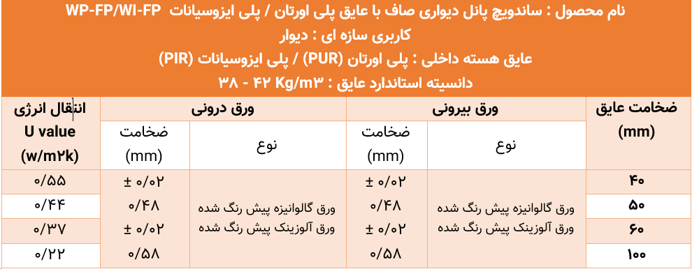 جدول ویژگیمحصول WP-FP/WI-F