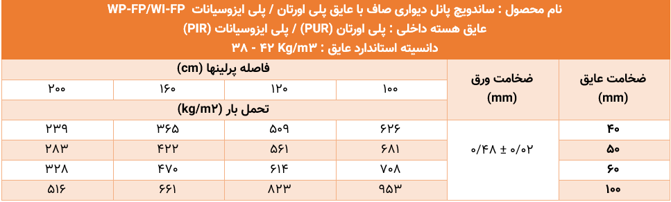 جدول بارگذاری محصول WP-FP/WI-F